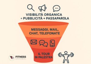 come aumentare i tuor in palestra